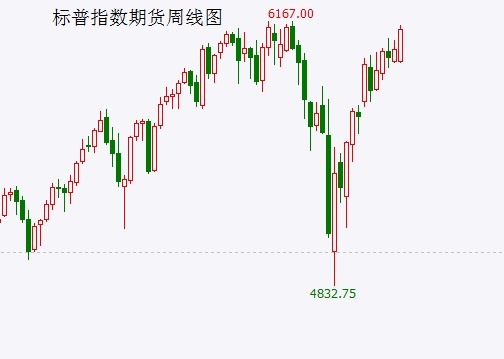 配资查股网 特朗普宣布伊以停火，美股将构筑“世纪双头”！A股“最强庄股”发出见顶信号，“牛市梦”恐难立即实现